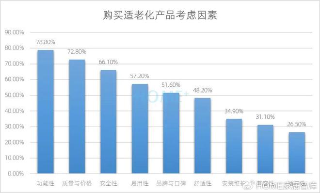 HOME家饰界｜2025年中国家居建材行业消费趋势研究报告正式发布(图23)