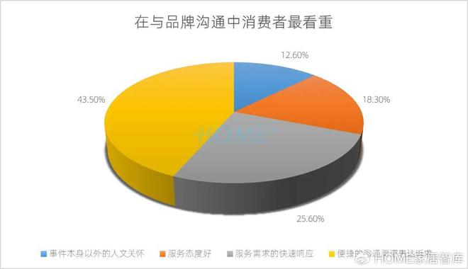 HOME家饰界｜2025年中国家居建材行业消费趋势研究报告正式发布(图19)
