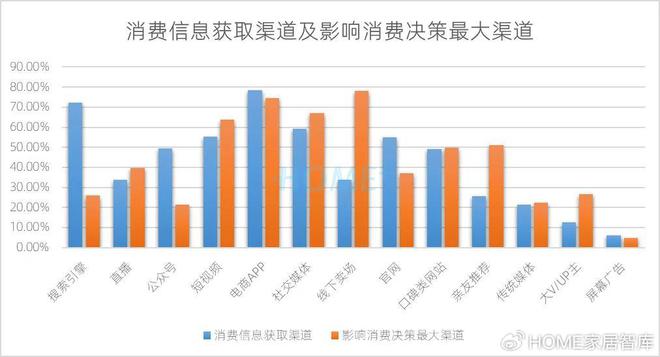 HOME家饰界｜2025年中国家居建材行业消费趋势研究报告正式发布(图10)