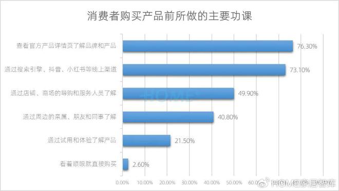 HOME家饰界｜2025年中国家居建材行业消费趋势研究报告正式发布(图11)