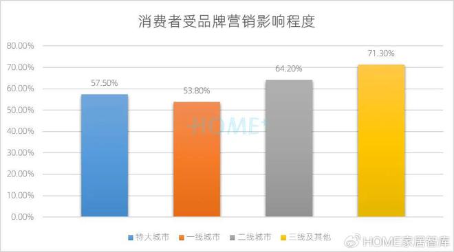 HOME家饰界｜2025年中国家居建材行业消费趋势研究报告正式发布(图15)