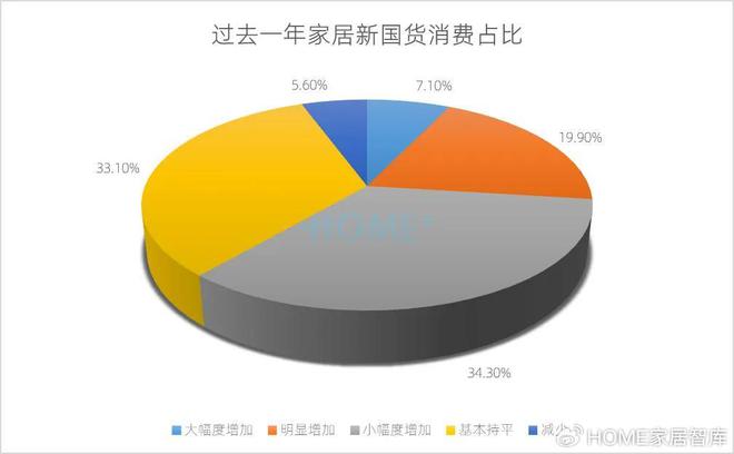 HOME家饰界｜2025年中国家居建材行业消费趋势研究报告正式发布(图21)