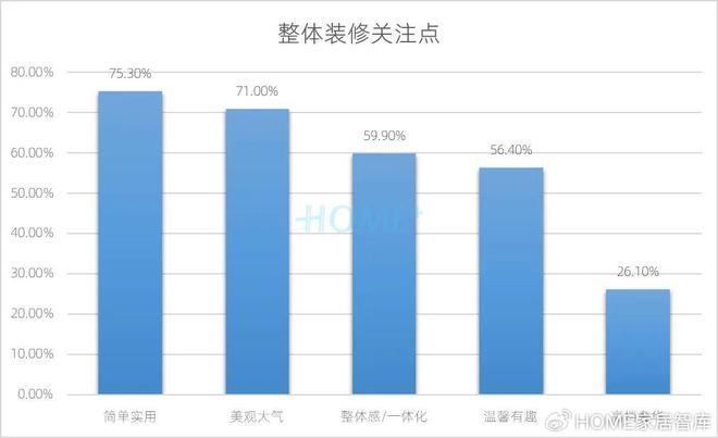 HOME家饰界｜2025年中国家居建材行业消费趋势研究报告正式发布(图25)