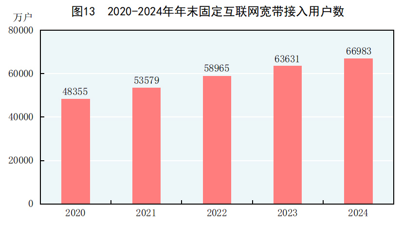 中华人民共和国2024必赢国际年国民经济和社会发展统计公报(图16)