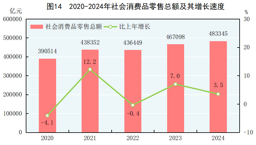 中华人民共和国2024必赢国际年国民经济和社会发展统计公报(图17)