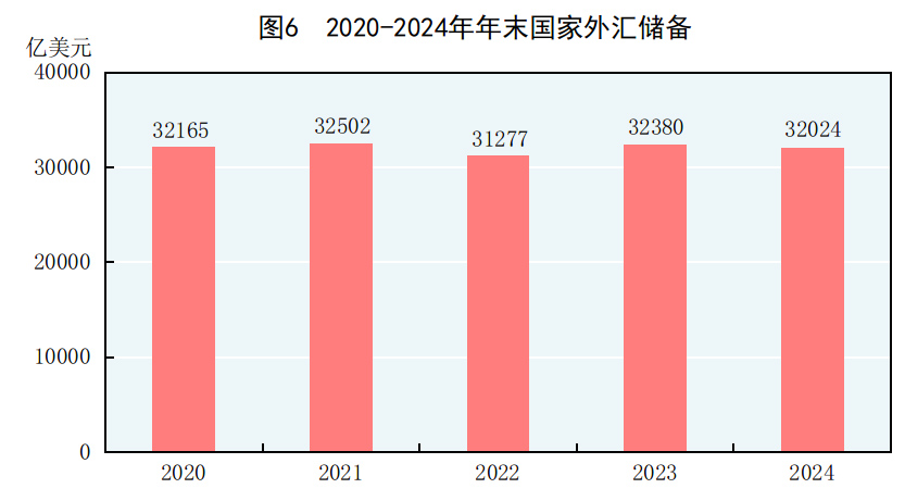 中华人民共和国2024必赢国际年国民经济和社会发展统计公报(图5)