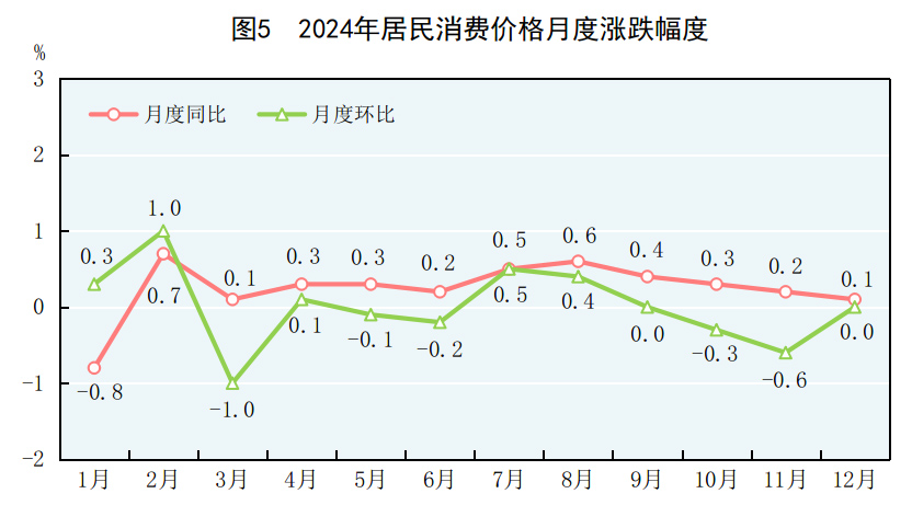 中华人民共和国2024必赢国际年国民经济和社会发展统计公报(图3)