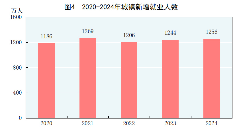 中华人民共和国2024必赢国际年国民经济和社会发展统计公报(图2)
