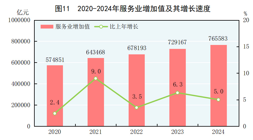 中华人民共和国2024必赢国际年国民经济和社会发展统计公报(图12)