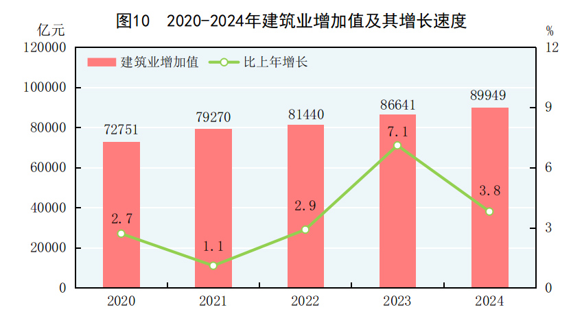 中华人民共和国2024必赢国际年国民经济和社会发展统计公报(图11)
