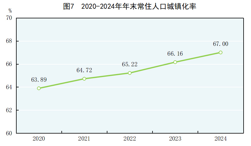 中华人民共和国2024必赢国际年国民经济和社会发展统计公报(图6)