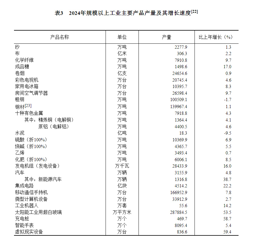 中华人民共和国2024必赢国际年国民经济和社会发展统计公报(图9)