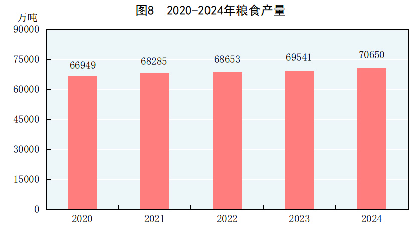 中华人民共和国2024必赢国际年国民经济和社会发展统计公报(图7)