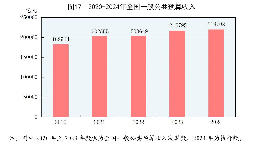 中华人民共和国2024必赢国际年国民经济和社会发展统计公报(图21)