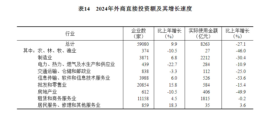 中华人民共和国2024必赢国际年国民经济和社会发展统计公报(图19)
