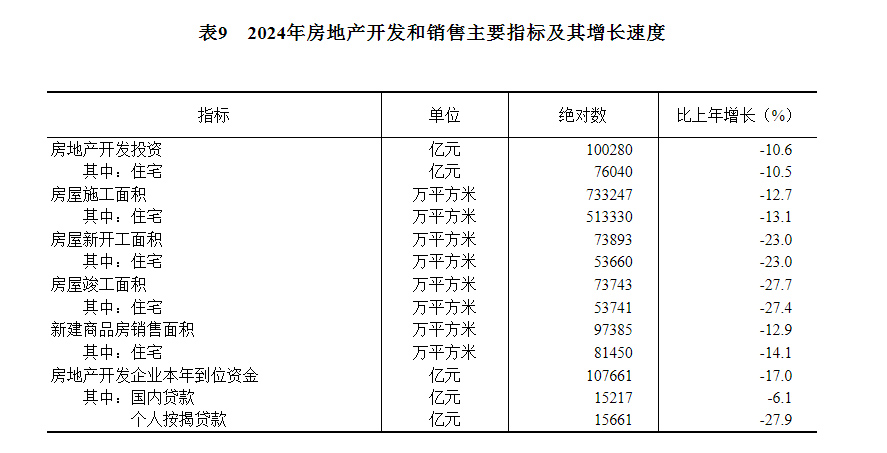 中华人民共和国2024必赢国际年国民经济和社会发展统计公报(图18)