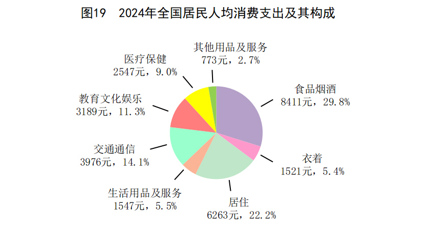 中华人民共和国2024必赢国际年国民经济和社会发展统计公报(图24)
