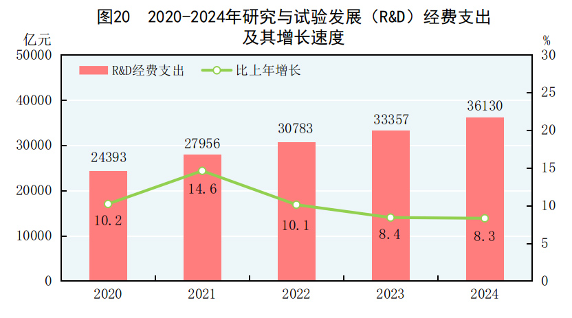 中华人民共和国2024必赢国际年国民经济和社会发展统计公报(图25)