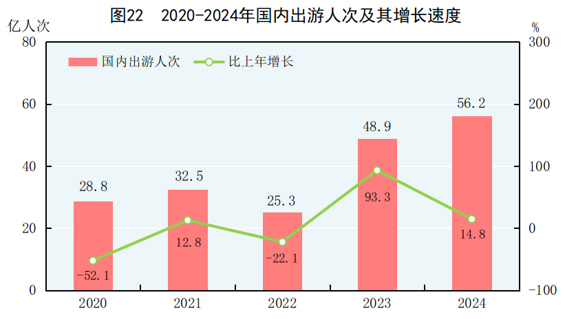 中华人民共和国2024必赢国际年国民经济和社会发展统计公报(图28)