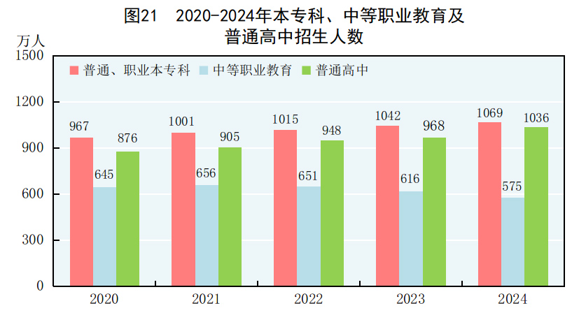 中华人民共和国2024必赢国际年国民经济和社会发展统计公报(图27)