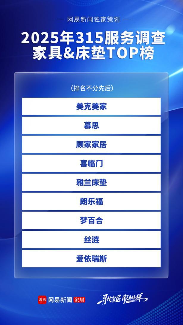 Bwin必赢家居315服务调查家具＆床垫篇：服务体系建设整体升级美克美家、慕思等入围年度TOP榜(图2)