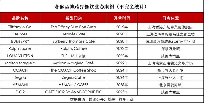 卖完咖啡卖沙发奢侈品牌这波操作你看懂了吗？