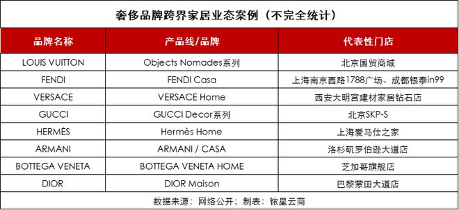 卖完咖啡卖沙发奢侈品牌这波操作你看懂了吗？(图10)
