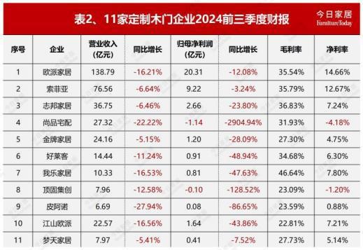 今日家居年末重磅！2024年Bwin必赢中国家居业十大事件！