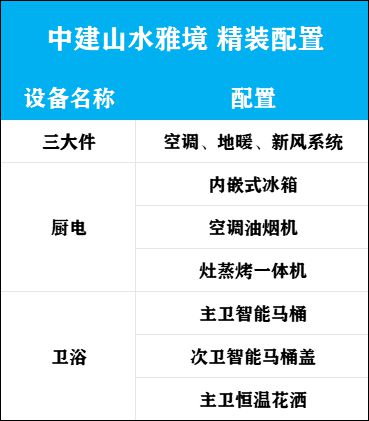 中建山水雅境网站售楼处发布：北上海约18低密住区(图16)