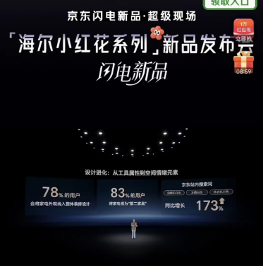 《闪电新品超级现场》重磅发布海尔小红花系列家电新品京东全网首发(图5)