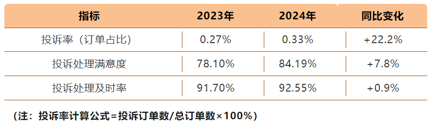 透过欧派家居61%的客户净推荐值解码中国家居行业服务变革新范式