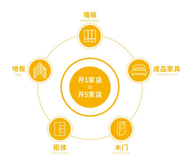 莫干山全屋定制两位数高增背后：“慢即是快”的存量市场新打法！Bwin必赢(图5)
