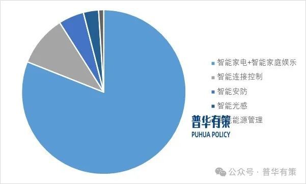 2025-2031年智能家居行业细分市场调研及投资可行性分析报告(图2)