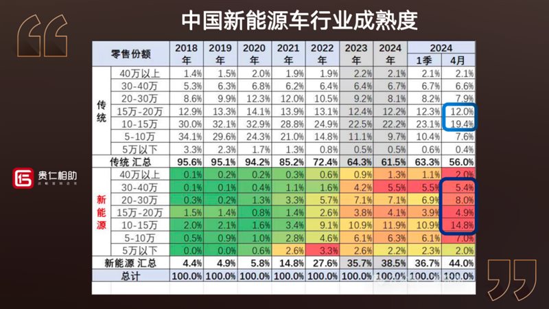 万格丽开启不锈钢整家定制新纪年与当年新能源车如出一辙(图2)