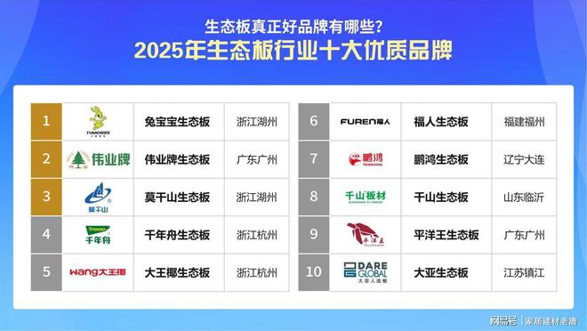 生态板线年生态板行业十大优质品牌
