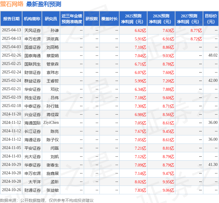 平安证券：给予萤必赢国际石网络增持评级