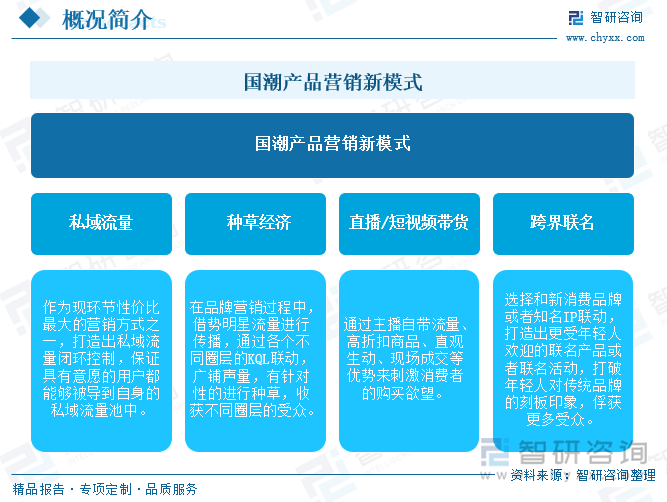 趋势研判！2025年中国国潮行业产业链图谱、市场规模、竞争格局及未来前景分析：“国潮”风盛行产业经济加速发展[图]