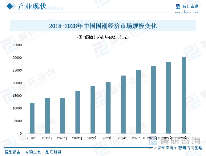 趋势研判！2025年中国国潮行业产业链图谱、市场规模、竞争格局及未来前景分析：“国潮”风盛行产业经济加速发展[图](图4)