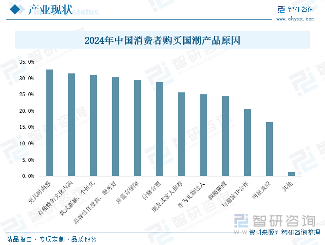趋势研判！2025年中国国潮行业产业链图谱、市场规模、竞争格局及未来前景分析：“国潮”风盛行产业经济加速发展[图](图5)