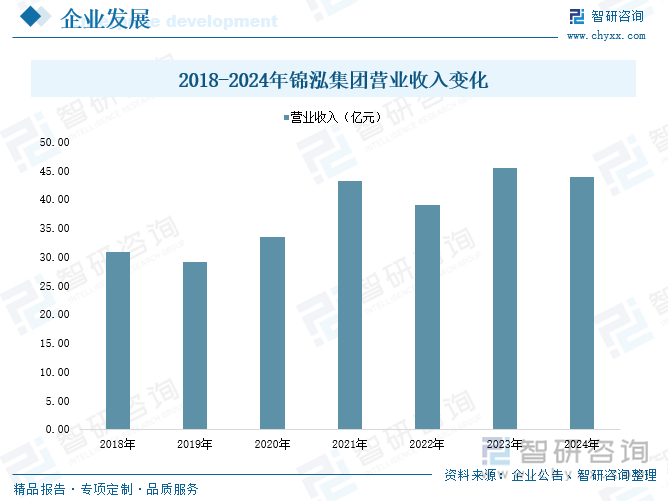 趋势研判！2025年中国国潮行业产业链图谱、市场规模、竞争格局及未来前景分析：“国潮”风盛行产业经济加速发展[图](图7)