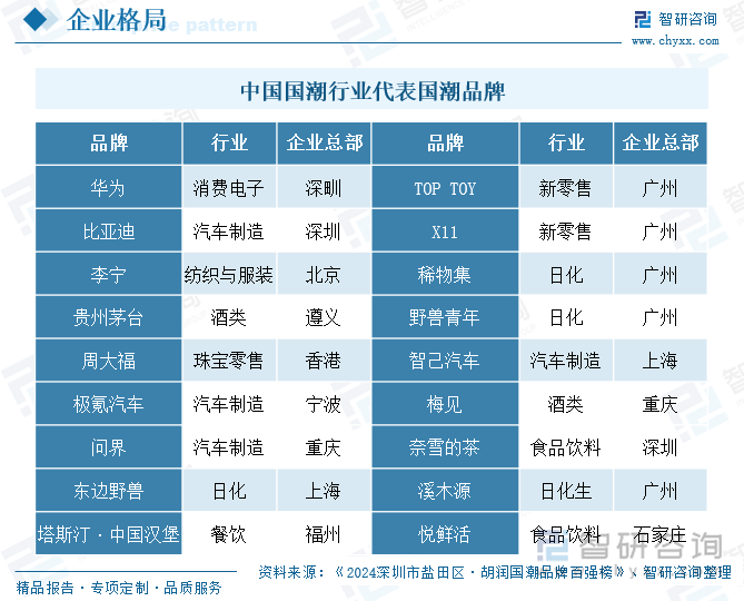 趋势研判！2025年中国国潮行业产业链图谱、市场规模、竞争格局及未来前景分析：“国潮”风盛行产业经济加速发展[图](图6)