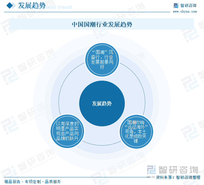 趋势研判！2025年中国国潮行业产业链图谱、市场规模、竞争格局及未来前景分析：“国潮”风盛行产业经济加速发展[图](图9)