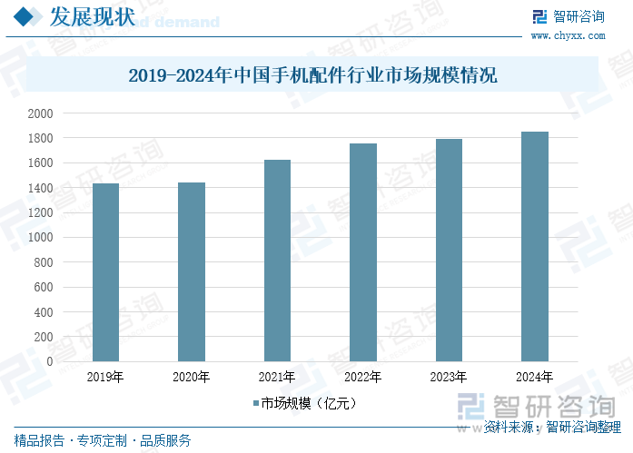 研判2025！中国手机配件行业产业链图谱、发展历程、细分市场现状、竞争格局、重点企业以及发展趋势分析：市场朝着多元化、个性化方向[图](图4)