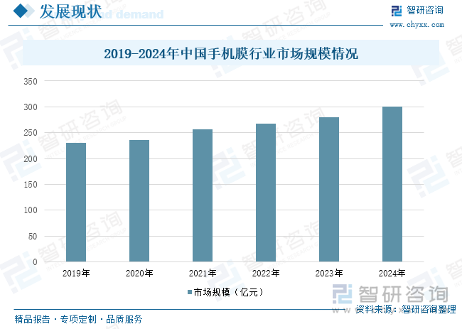 研判2025！中国手机配件行业产业链图谱、发展历程、细分市场现状、竞争格局、重点企业以及发展趋势分析：市场朝着多元化、个性化方向[图](图5)