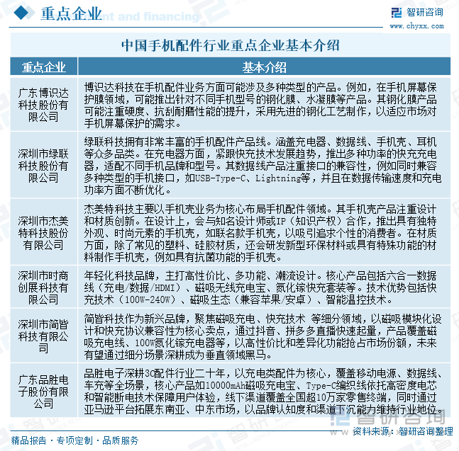 研判2025！中国手机配件行业产业链图谱、发展历程、细分市场现状、竞争格局、重点企业以及发展趋势分析：市场朝着多元化、个性化方向[图](图8)