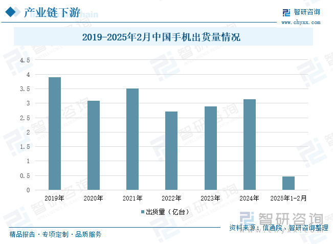 研判2025！中国手机配件行业产业链图谱、发展历程、细分市场现状、竞争格局、重点企业以及发展趋势分析：市场朝着多元化、个性化方向[图](图7)