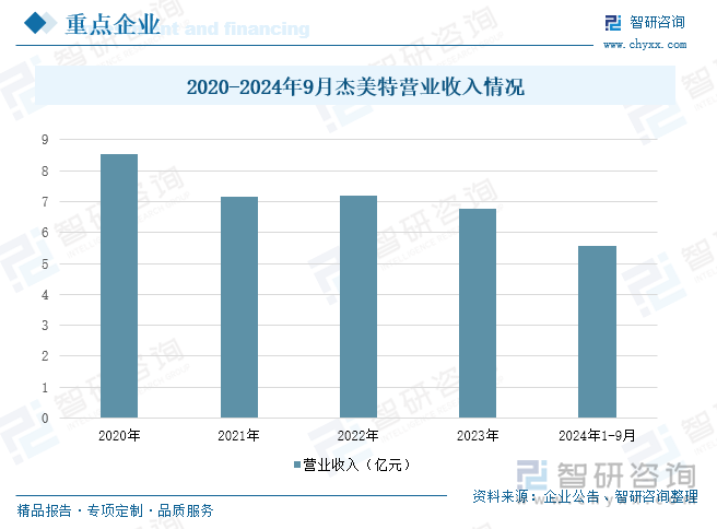 研判2025！中国手机配件行业产业链图谱、发展历程、细分市场现状、竞争格局、重点企业以及发展趋势分析：市场朝着多元化、个性化方向[图](图10)
