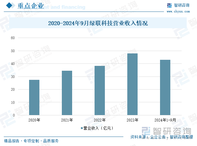研判2025！中国手机配件行业产业链图谱、发展历程、细分市场现状、竞争格局、重点企业以及发展趋势分析：市场朝着多元化、个性化方向[图](图9)
