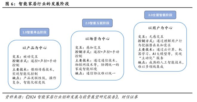 行业确定性趋势前景广阔！