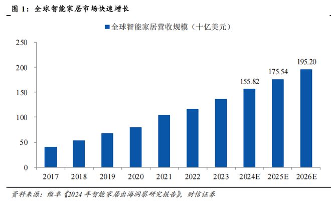 行业确定性趋势前景广阔！(图3)